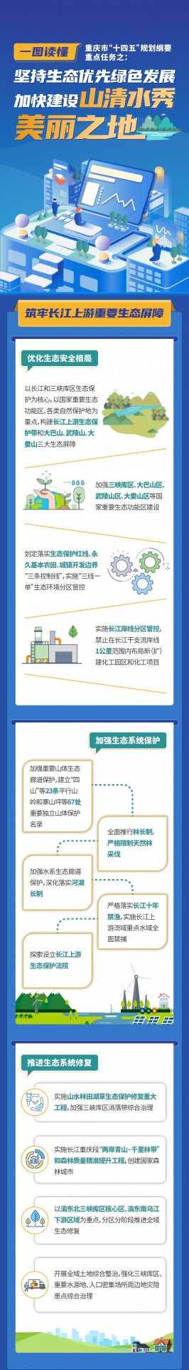 ⑨坚持生态优先绿色发展...