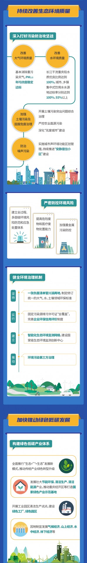 ⑨坚持生态优先绿色发展...